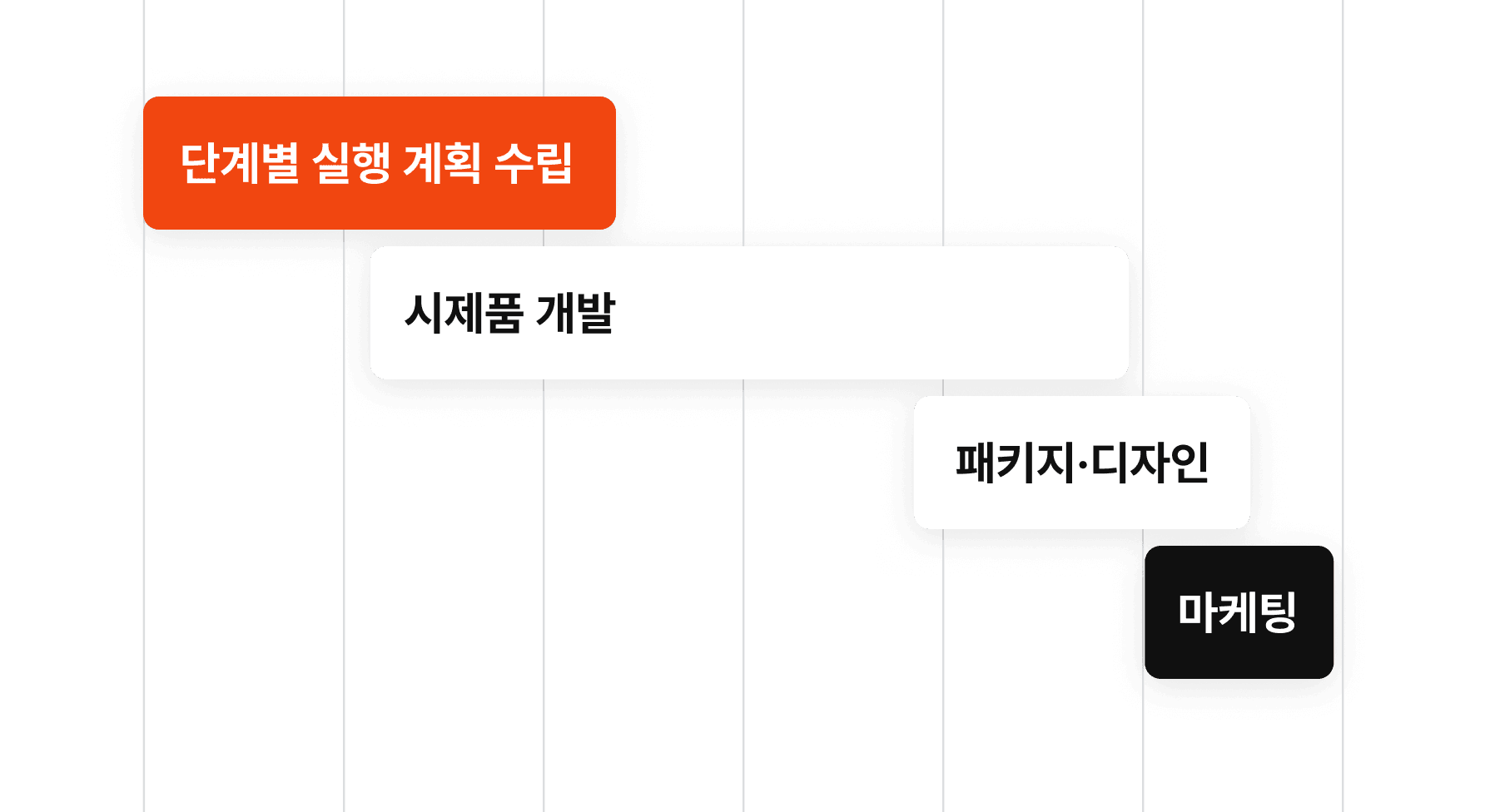 단계별 실행 계획과 시제품·디자인·마케팅 타임라인
