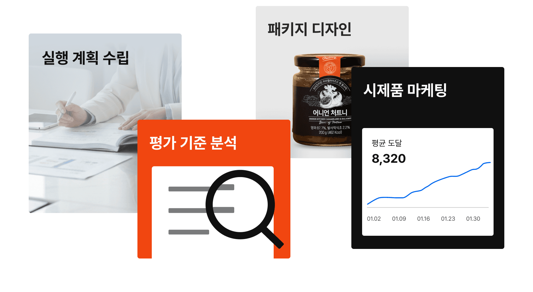 예산·집행·평가 기준에 맞춘 패키지 구성