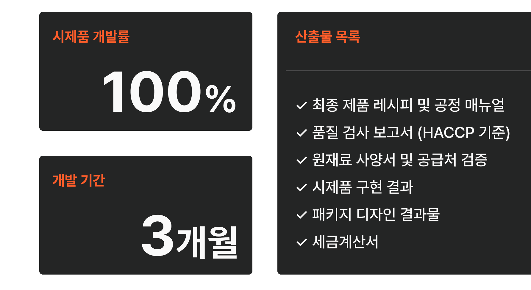 시제품 개발률·기간·산출물 목록 등 성과 데이터
