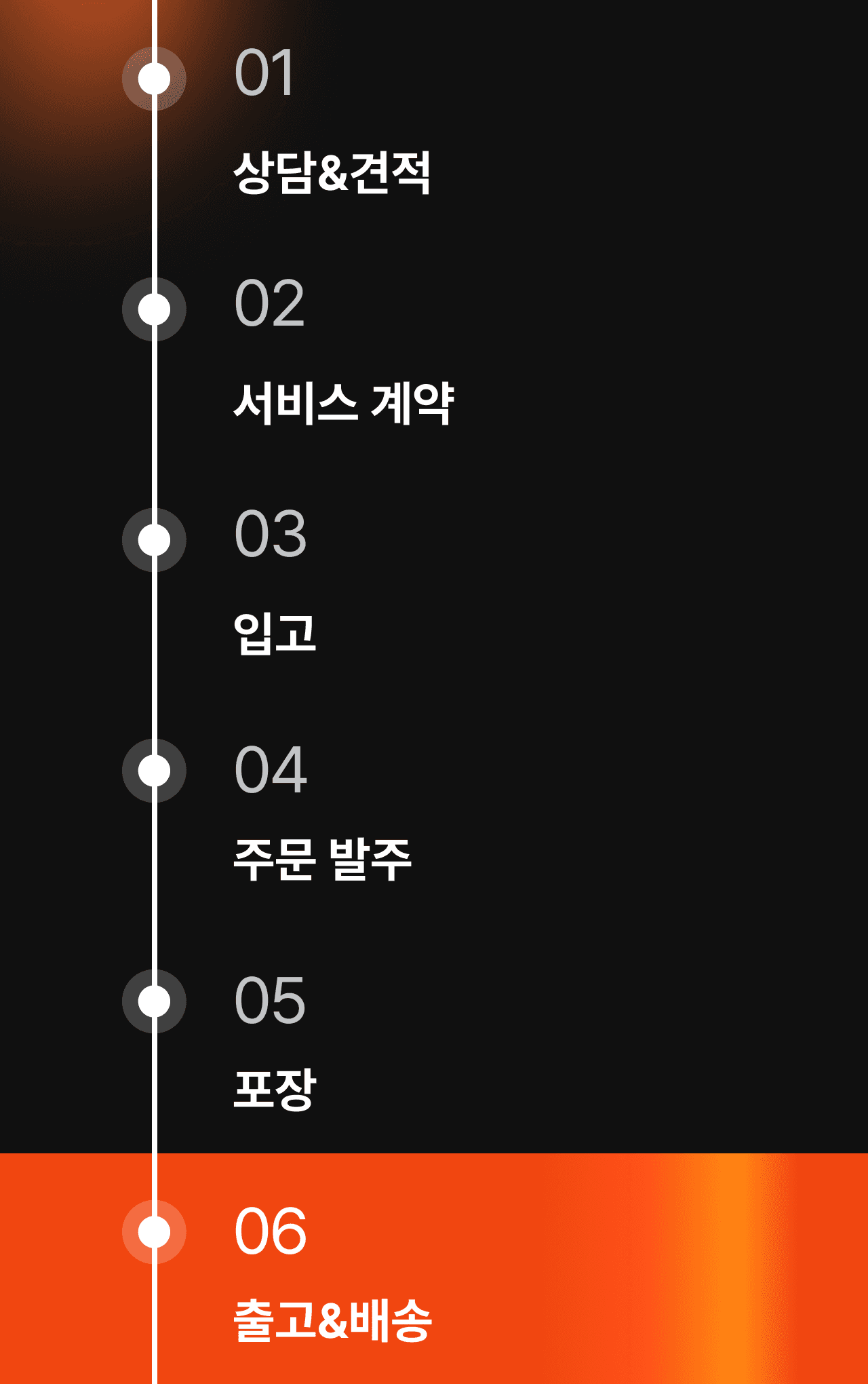 풀필먼트 프로세스 순서