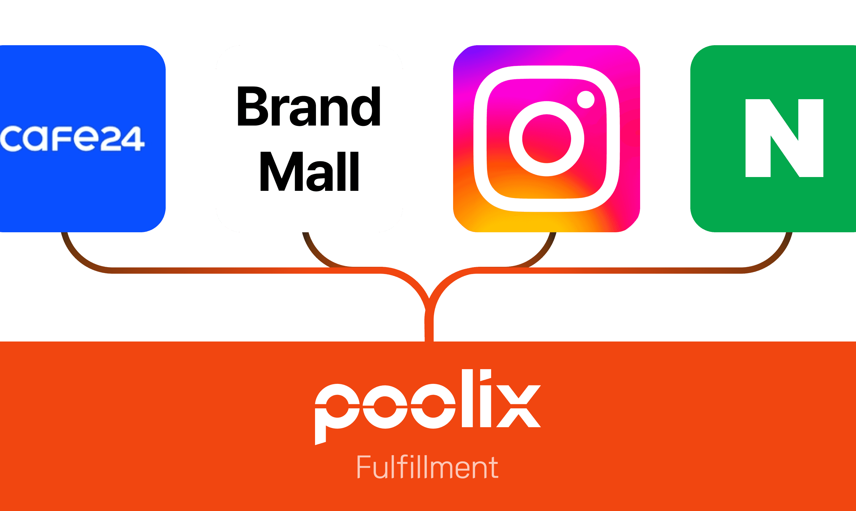 멀티채널 물류 연동